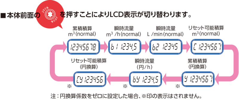 ポイント10倍 Oval オーバル マスフローモニタ 流量計 マスフローモニター その他 Hlt No