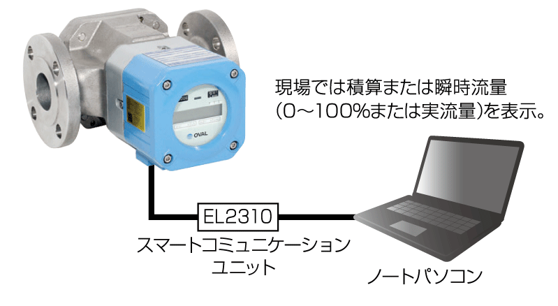 スマートタイプウルトラオーバル_容積流量計