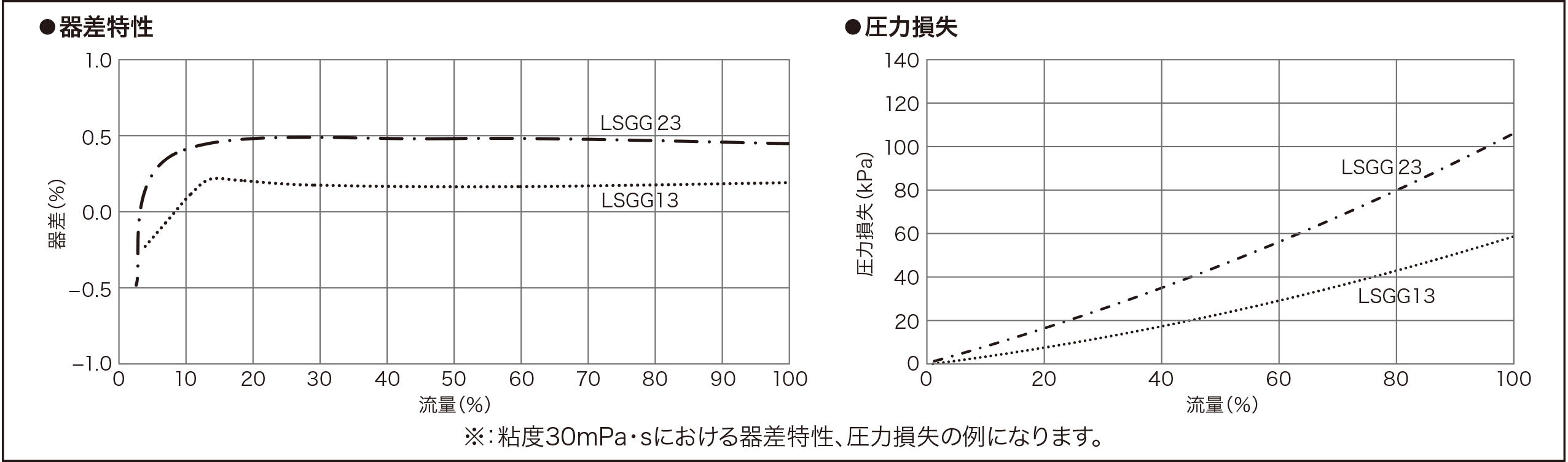 可愛いクリスマスツリーやギフトが！ セイリングランド805185 流量計組立