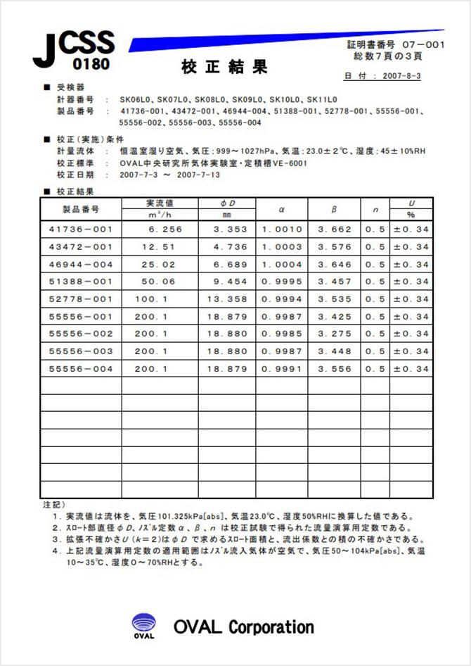 校正事業者より提出される臨界ノズル校正証明書(見本)