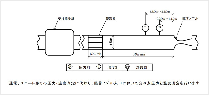 臨界ノズルの使用条件