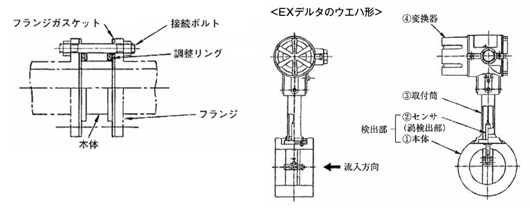 表示単位