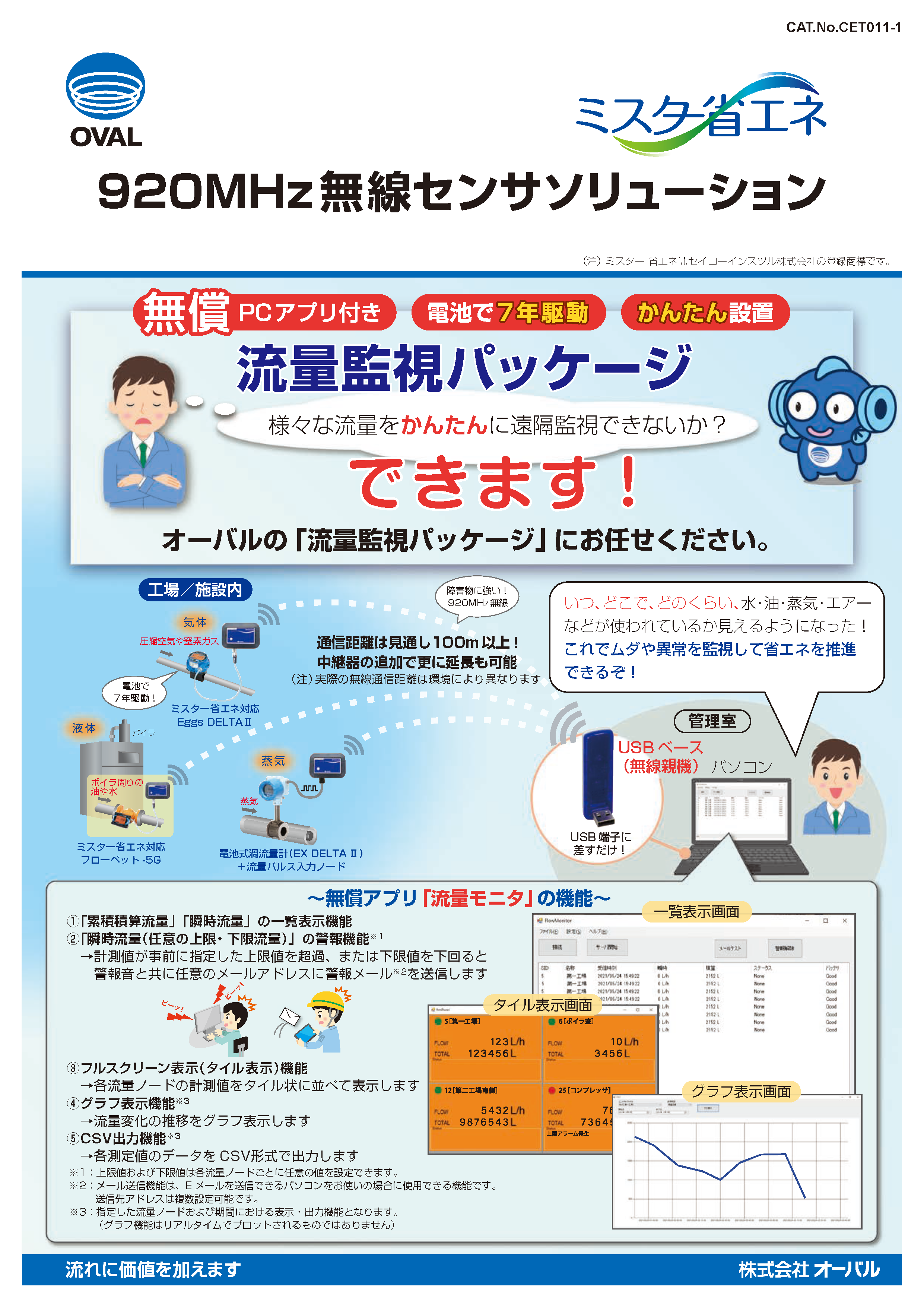 新品本物 未使用品 オーバル LS4976-530A ボイラーの燃料油量 給水量の計測 オープンコレクタパルス発信器付 常温油用 フローペット5G 容積 流量計 - その他 - hlt.no