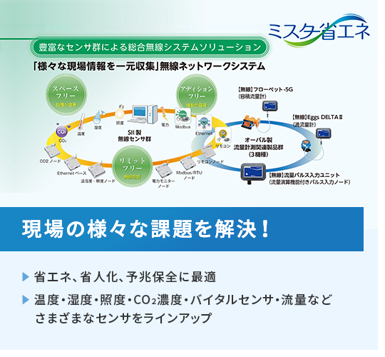 ミスター省エネ 現場の様座間な課題を解決！