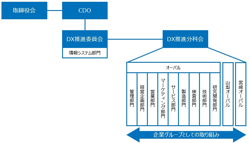 フロー図