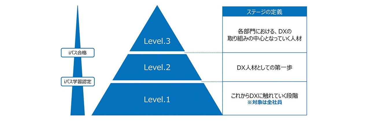 ステージ