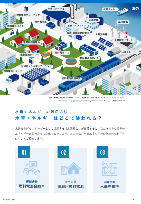 水素エネルギー活用方法