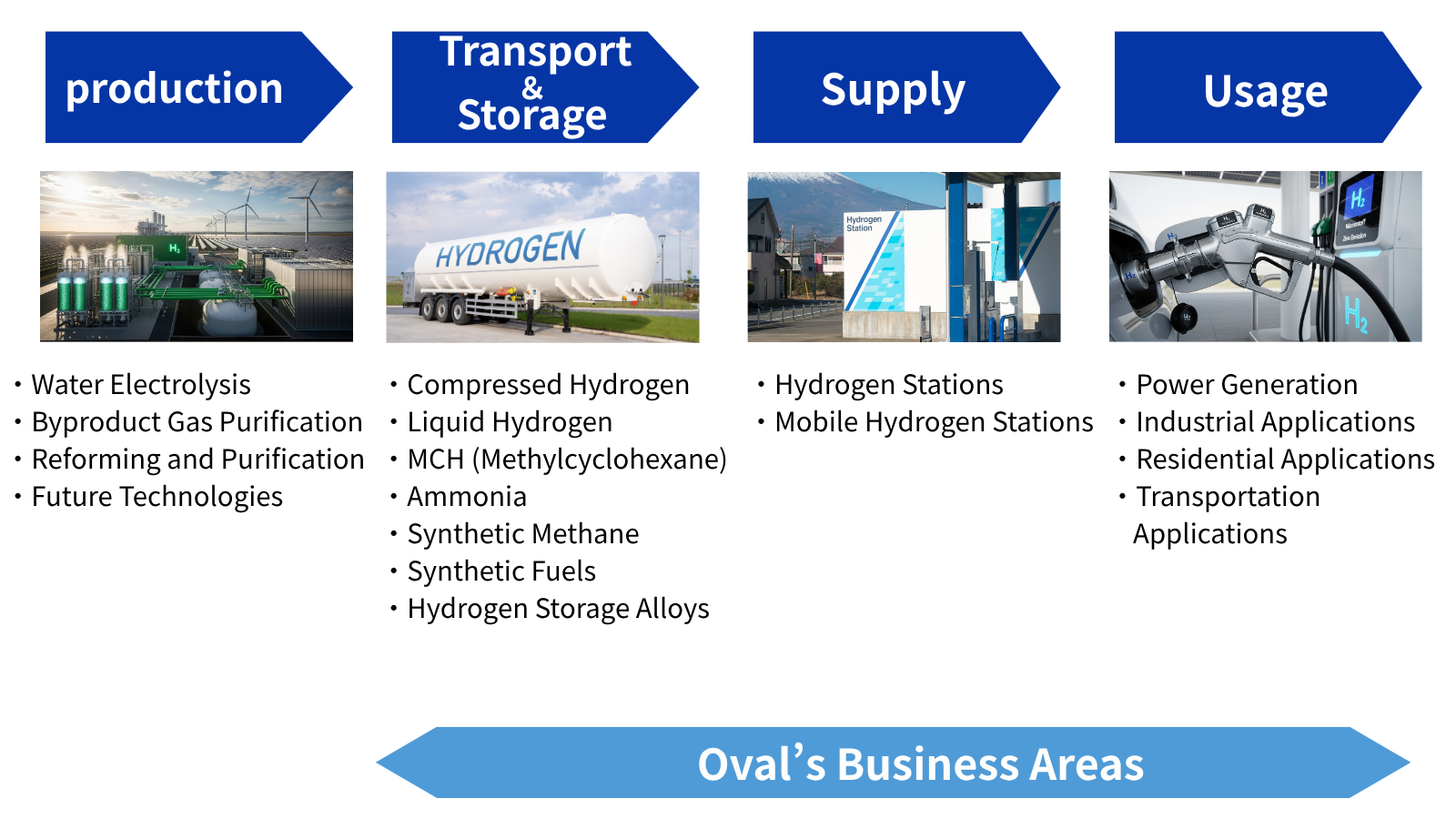 HydrogenSupplyChain
