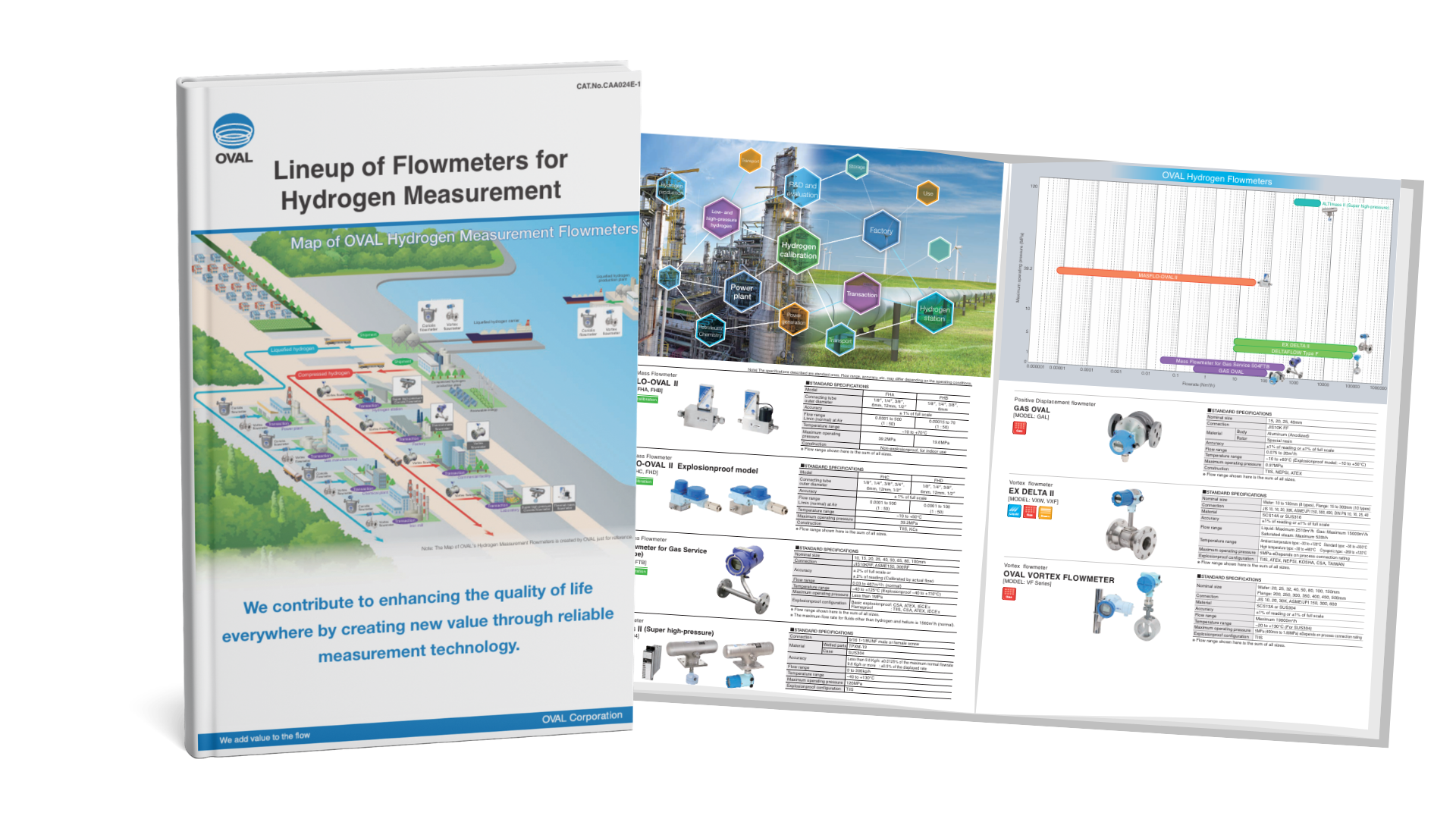 hydrogencatalog