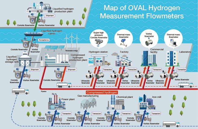 map of ovalhydrogen