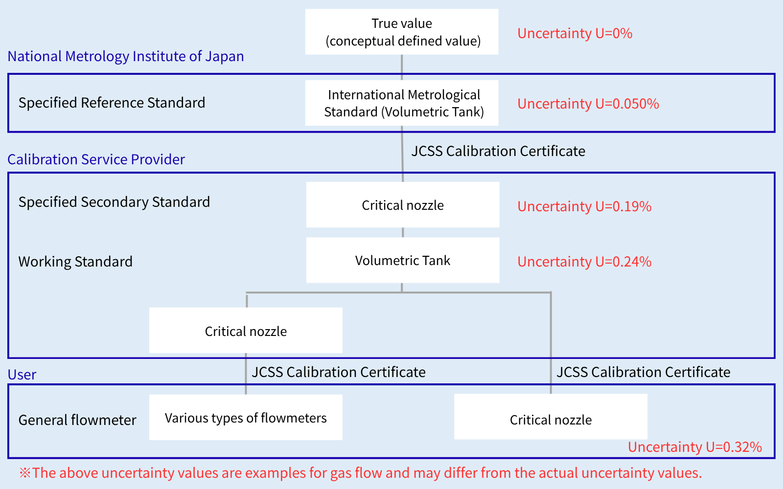 what can be obtained uncertainty