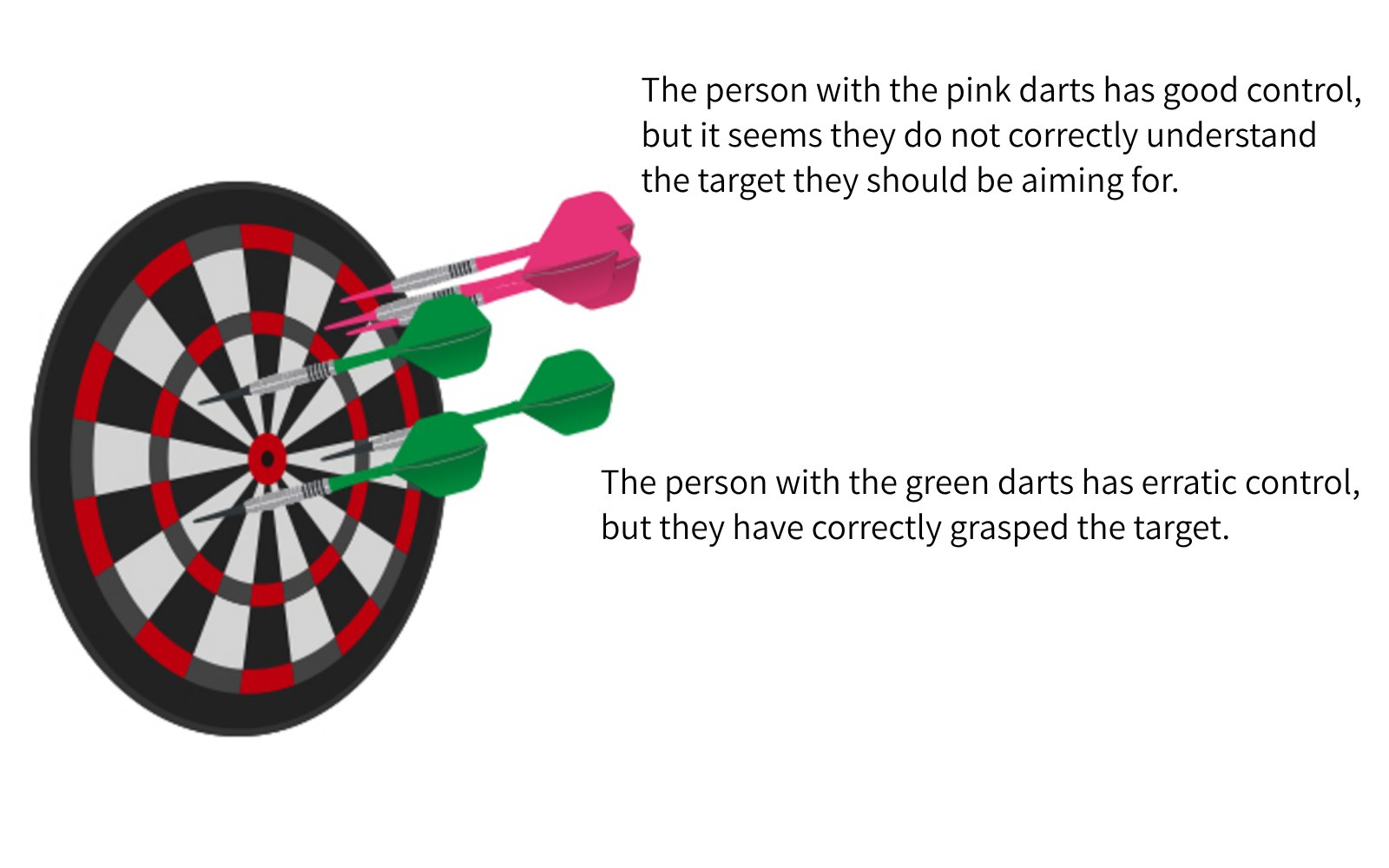 Darts Diagram