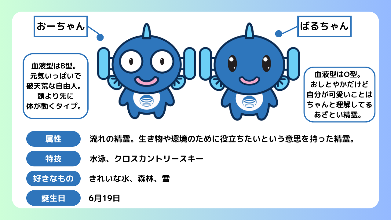 おーちゃん&ばるちゃん自己紹介