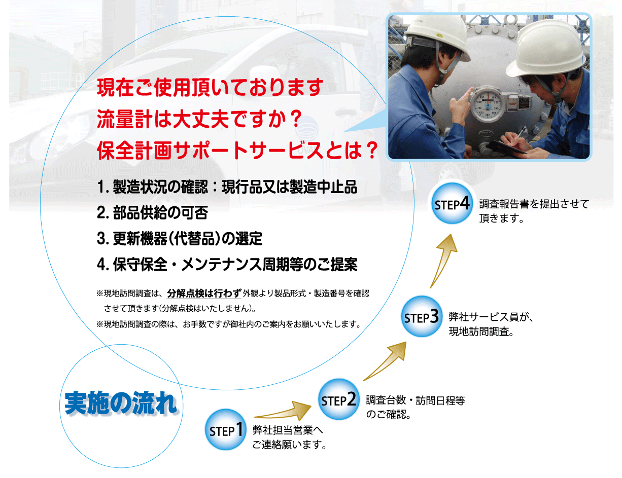 申し込みステップ概要