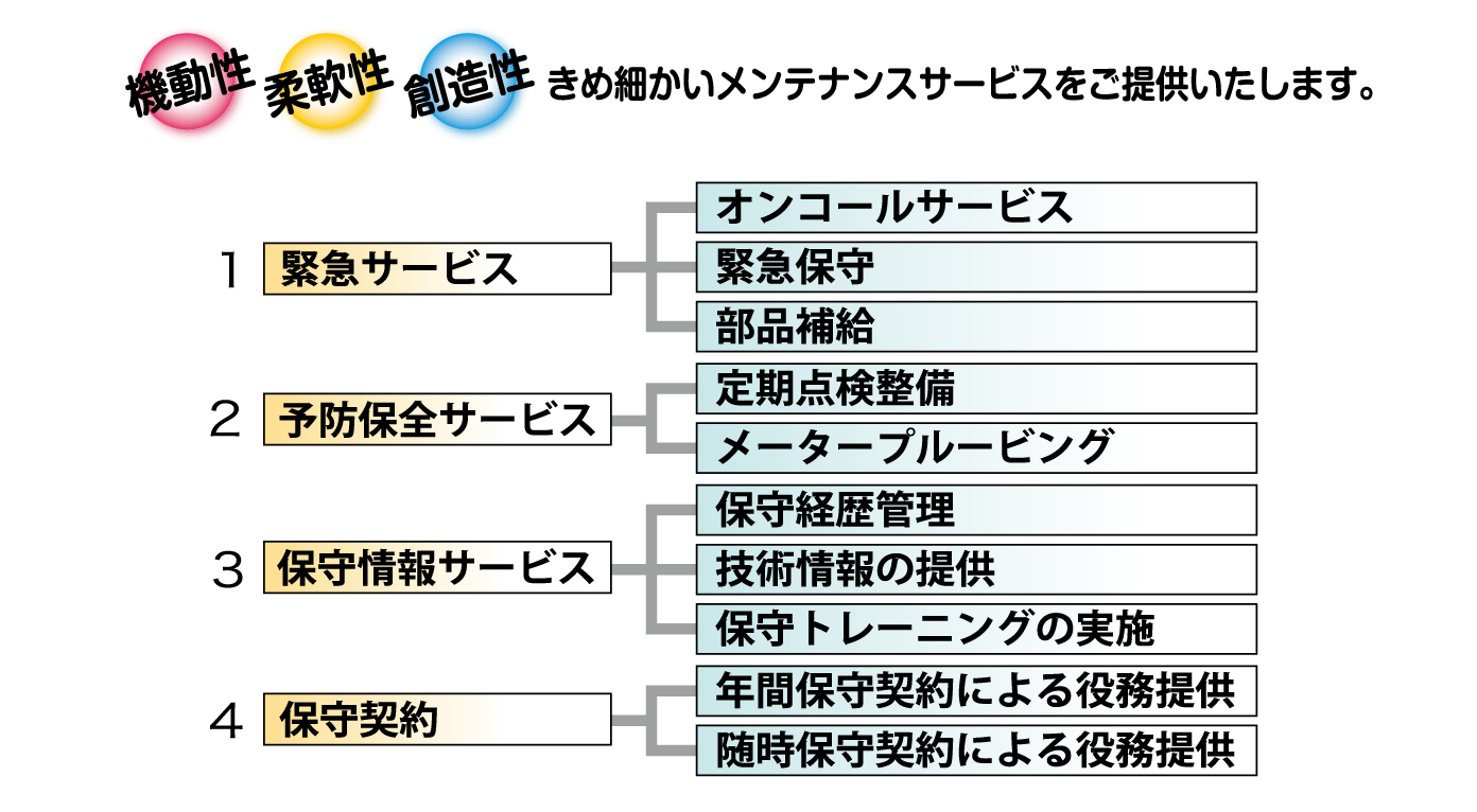 オーバルのサービス体制