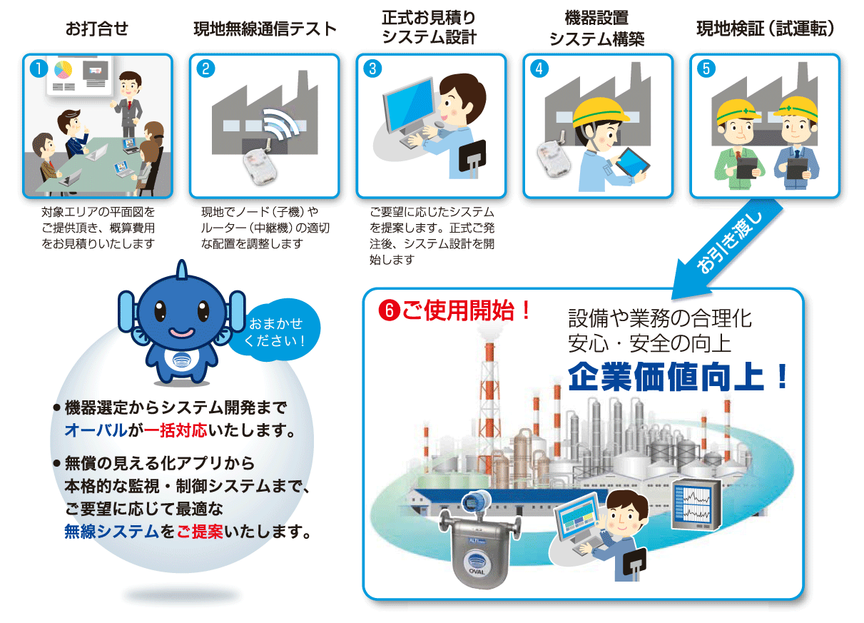 ミスター省エネ　920MHz 無線センサソリューション